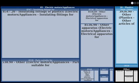 arrow electronics dlc|Company details .